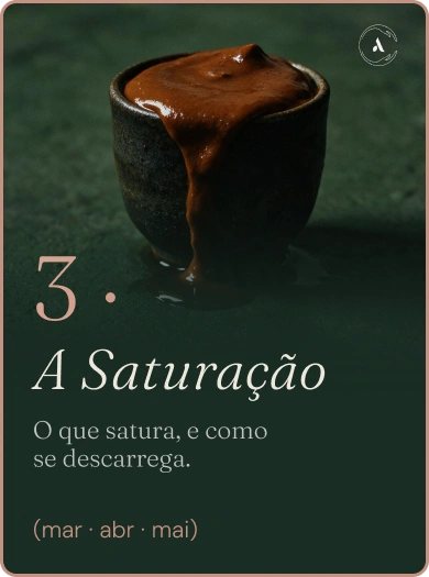 3 · A Saturação (mar · abr · mai): o que satura, e como se descarrega.